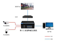 影(yǐng)響PoE供電(diàn)傳輸距離的除了網線 這幾個(gè)方面需注意