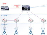 廠區(qū)無線覆蓋解決方案