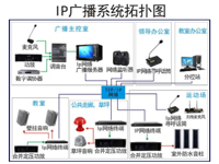 音(yīn)樂/廣播系統解決方案
